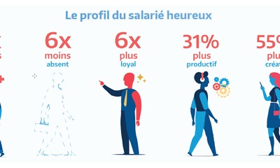 Améliorer le bien-être au travail avec un logiciel de gestion de temps