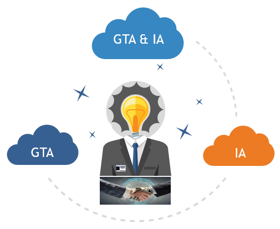 GTA & Intelligence Artificielle