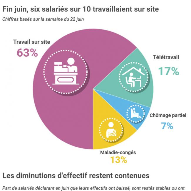 reprise-post-crise