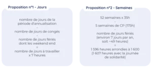 calcul-annualisation