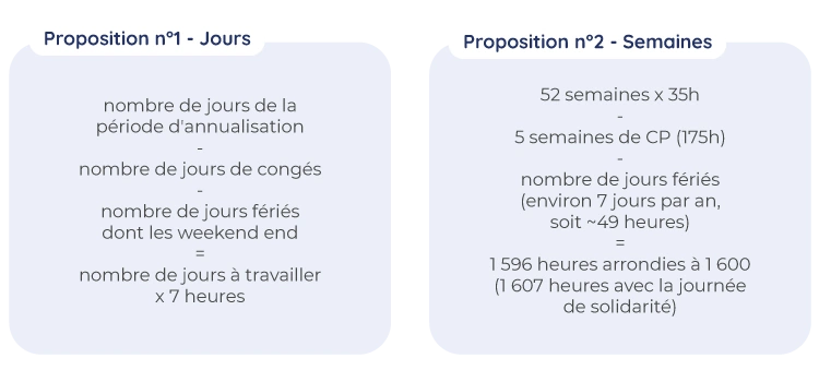 calcul-annualisation