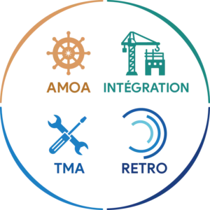 AMOA, Intégration, TMA, Retro
