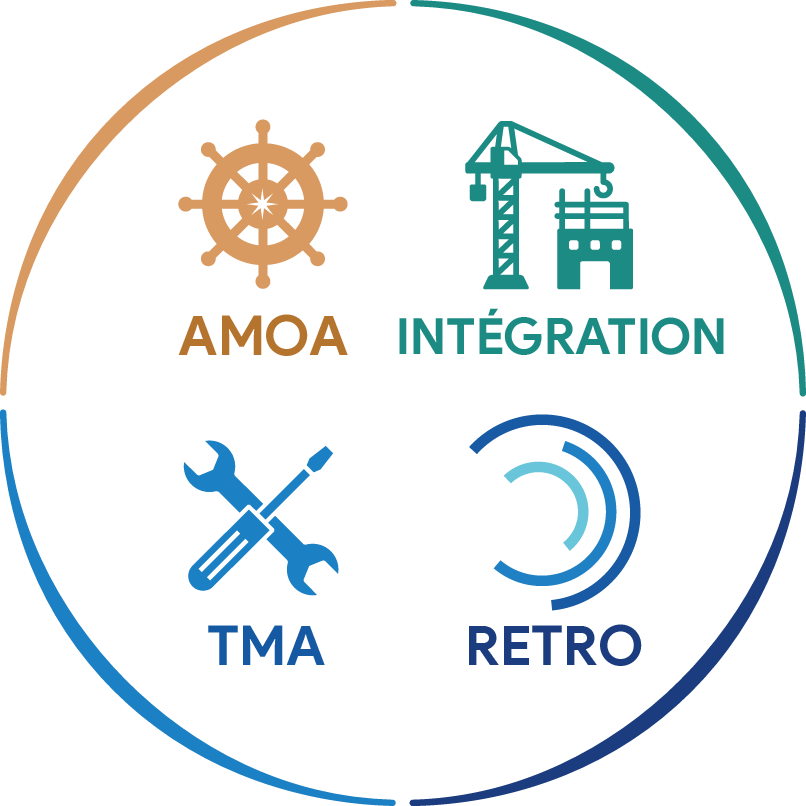 4 métiers AMOA, Intégration, TMA, Retro