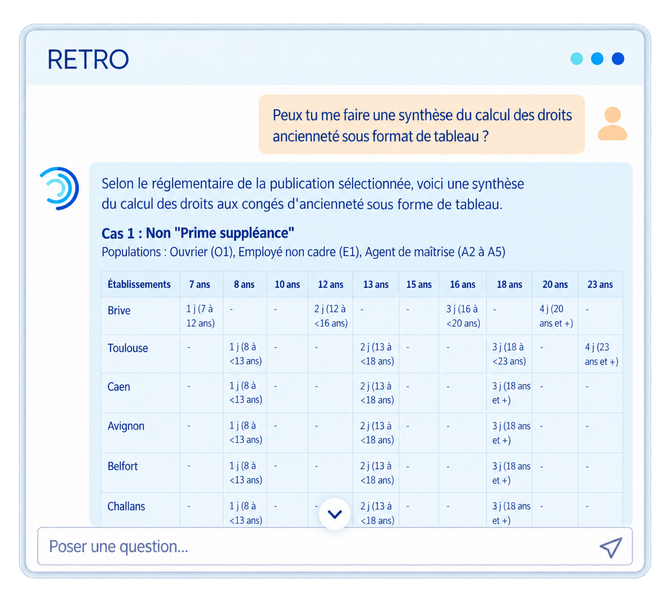 Retro Chat tableau